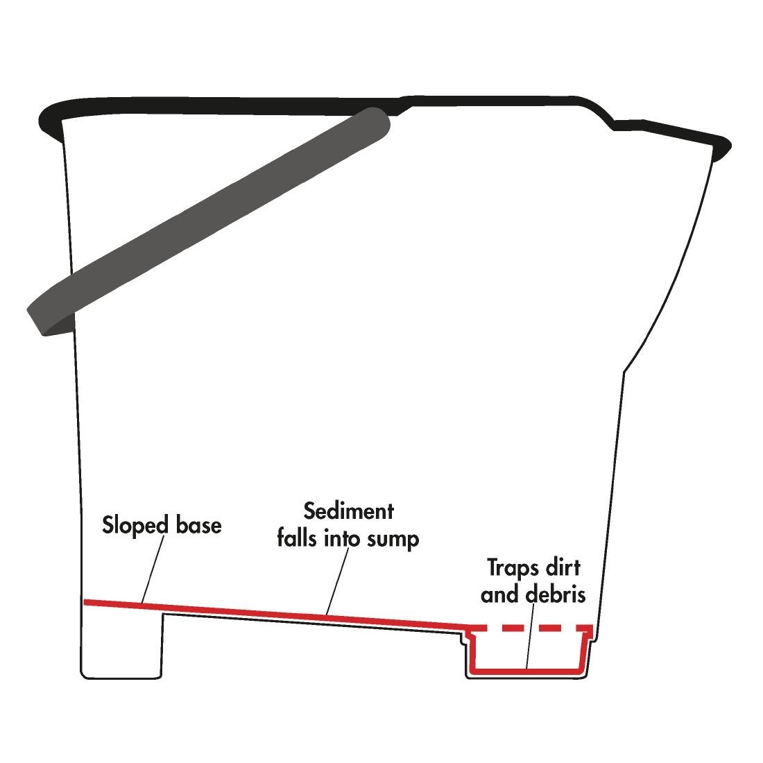 Jantex Mop Bucket Green - S224
