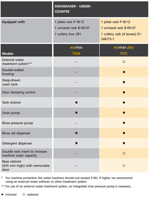 Hobart ECOMAXPLUS Glass/Dishwasher Large Chamber - ECOMAXPLUSF515L-D