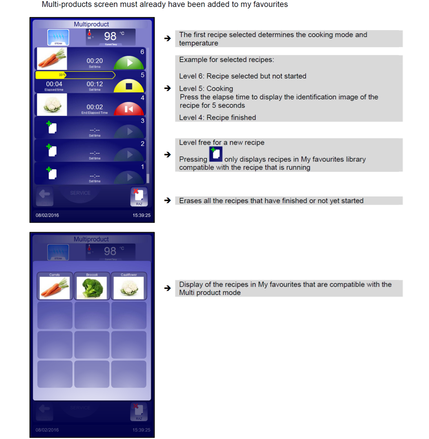 Hobart COMBIPLUS Steam Oven - 40X1/1Gn / 20X2/1Gn - HPJ202E