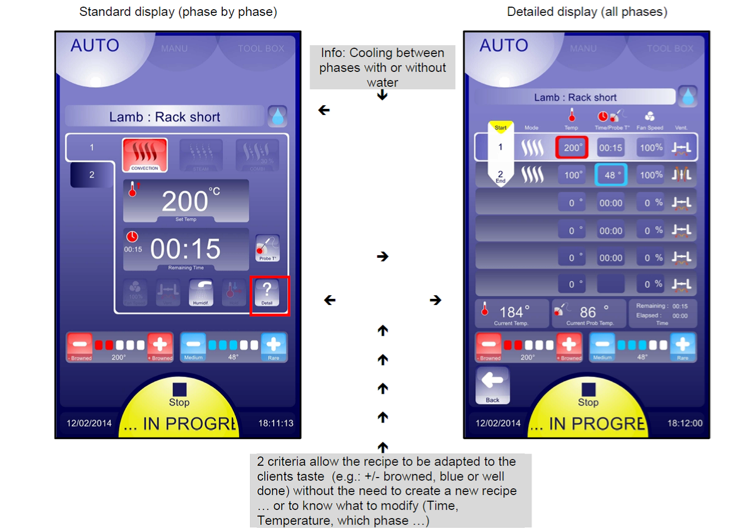 Hobart COMBIPLUS Steam Oven - 40X1/1Gn / 20X2/1Gn - HPJ202E