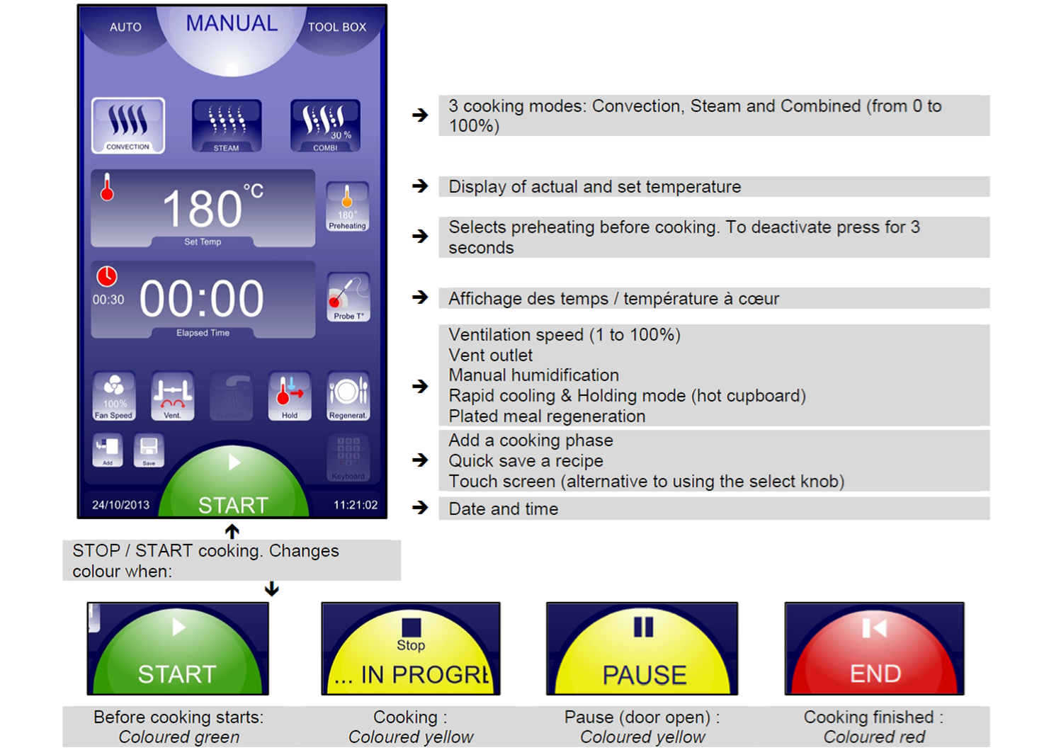 Hobart COMBIPLUS Steam Oven - 20X1/1Gn - HPJ201E