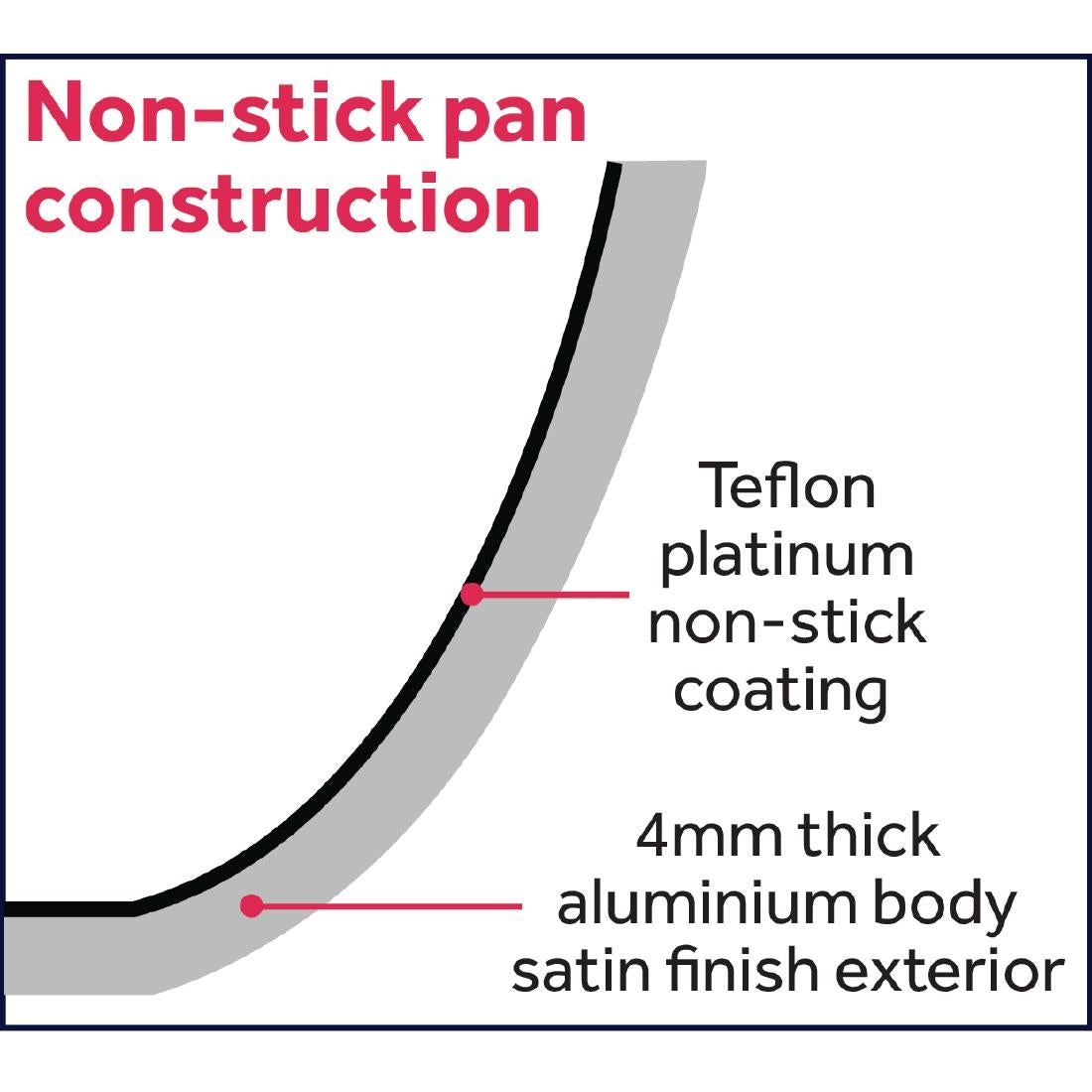 Vogue Aluminium Non-Stick Teflon Platinum Plus Oval Frying Pan 360mm - HT988
