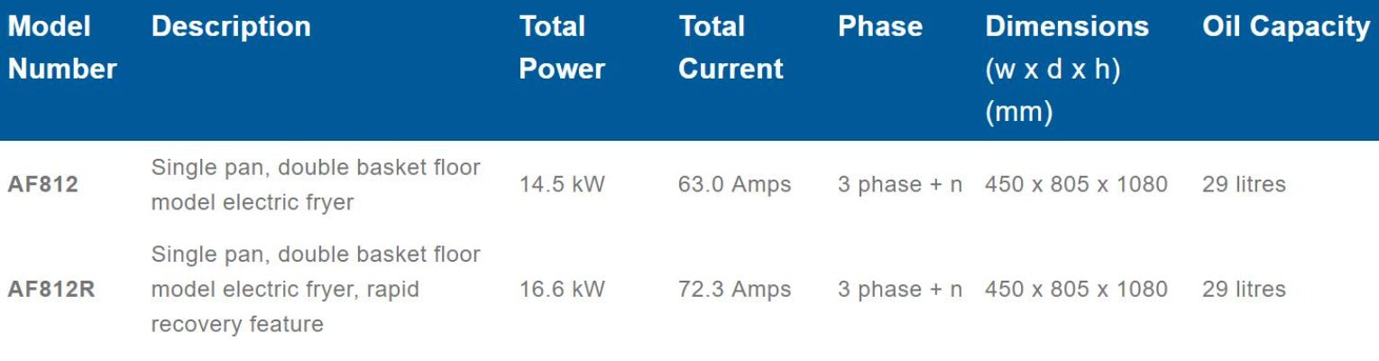 Austheat Freestanding Electric Fryer, 2 baskets - AF812