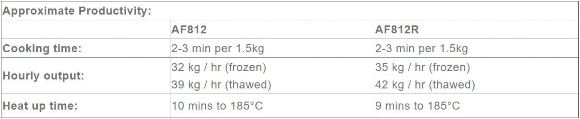 Austheat Freestanding Electric Fryer, 2 baskets - AF812