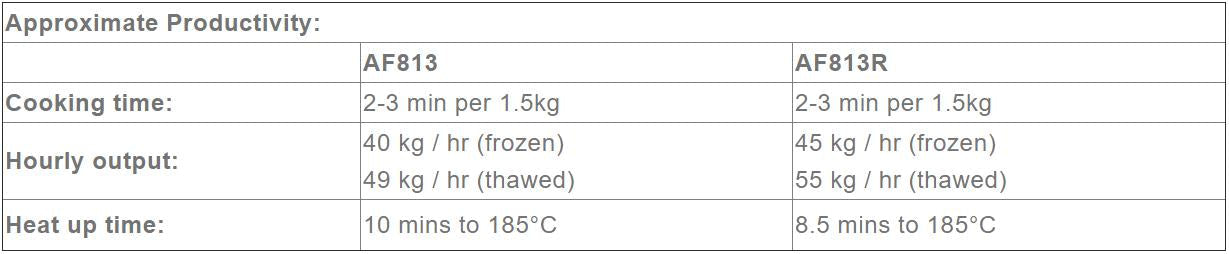 Austheat Freestanding Electric Fryer, 3 baskets - AF813