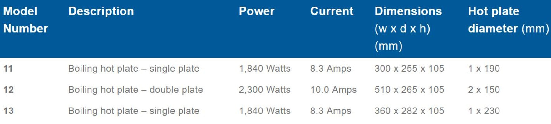 Roband Boiling Hot Plates 190mm - 11