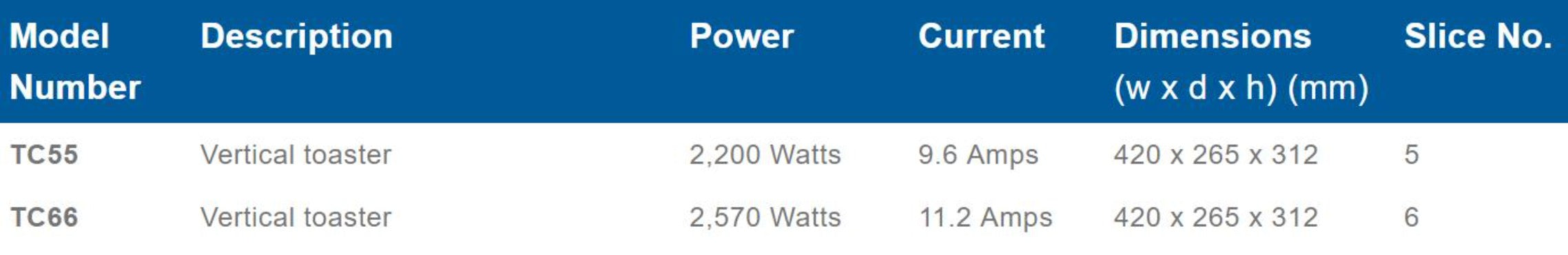 Roband Conveyor Toaster, 500 slices/HR - TCR15
