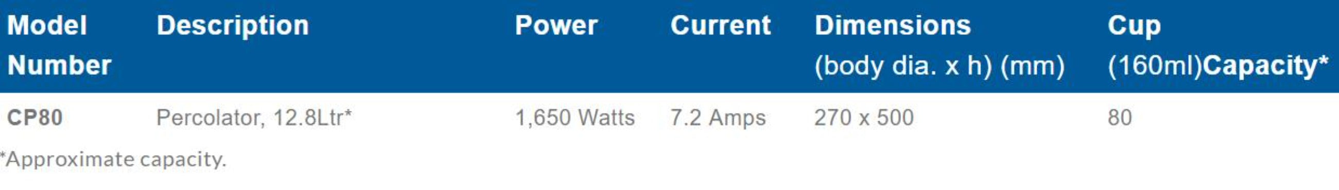 Robatherm Percolator - CP80