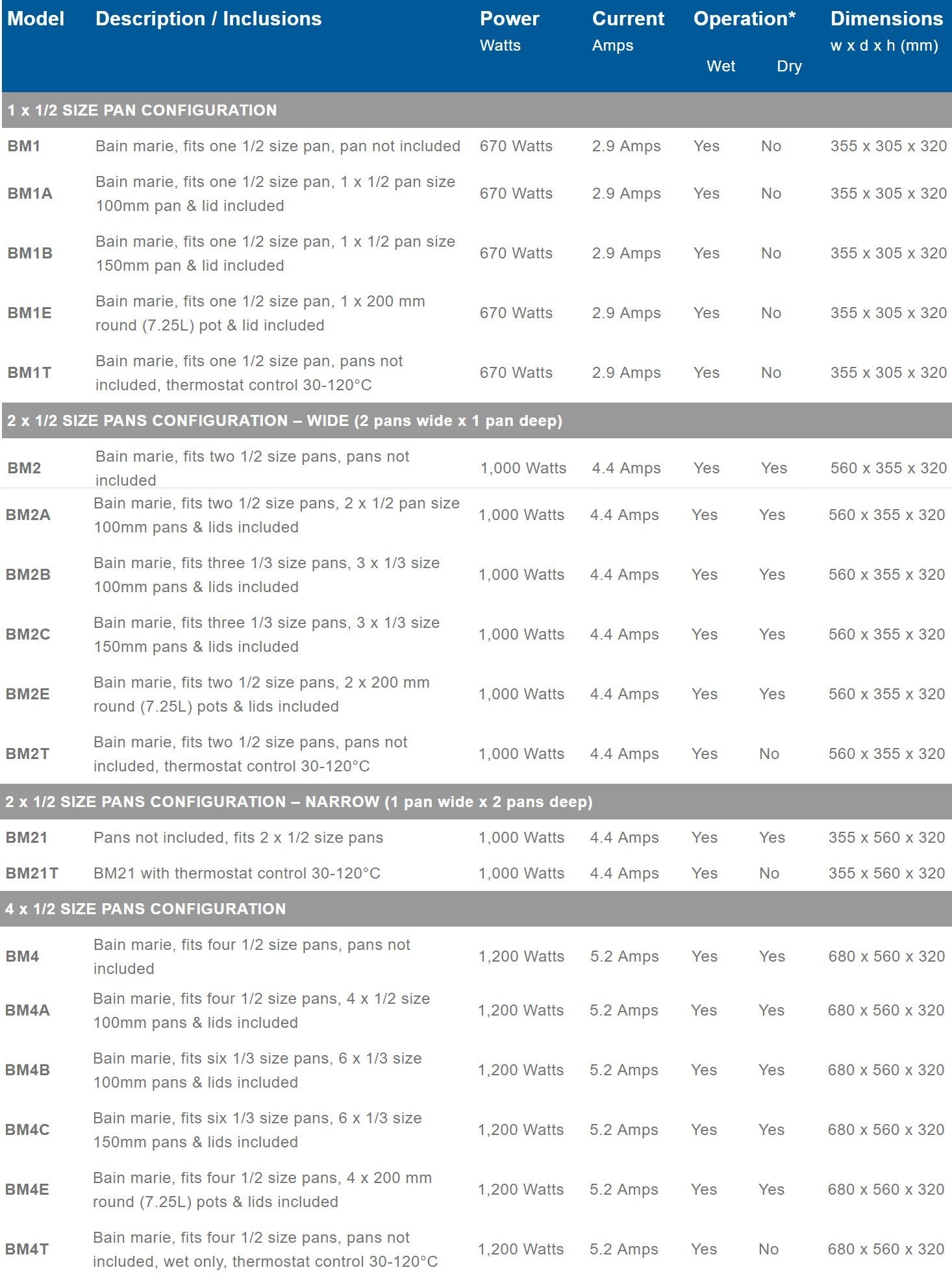 Roband Counter Top Bain Marie with thermostat 1/2 size, pan not included - BM1T