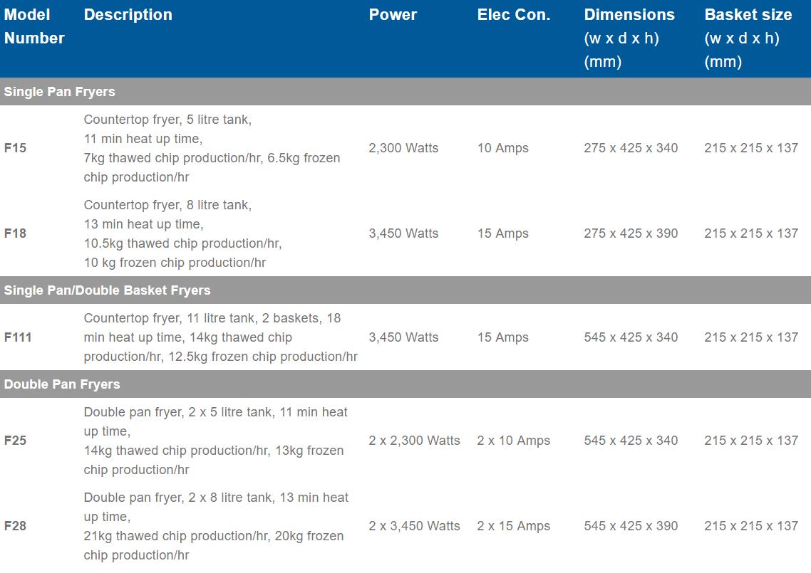 Roband Single Pan Fryer 5lt - F15