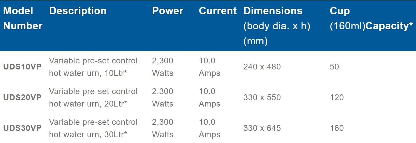 Robatherm Hot Water Urns 10Lt - UDS10VP