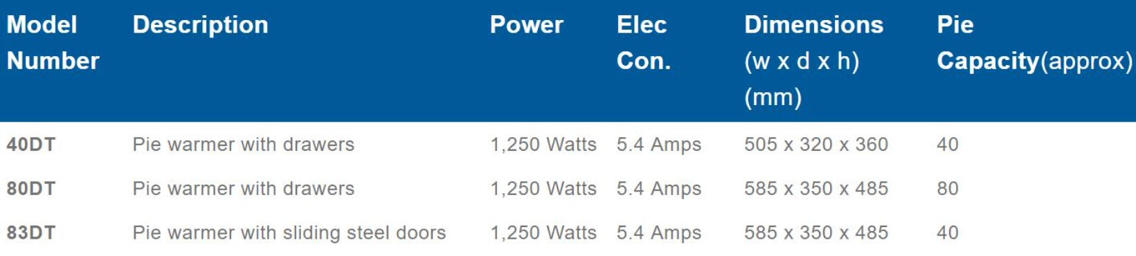 Roband Hammertone Finish Pie Warmer with sliding door, 40 pies - 83DT