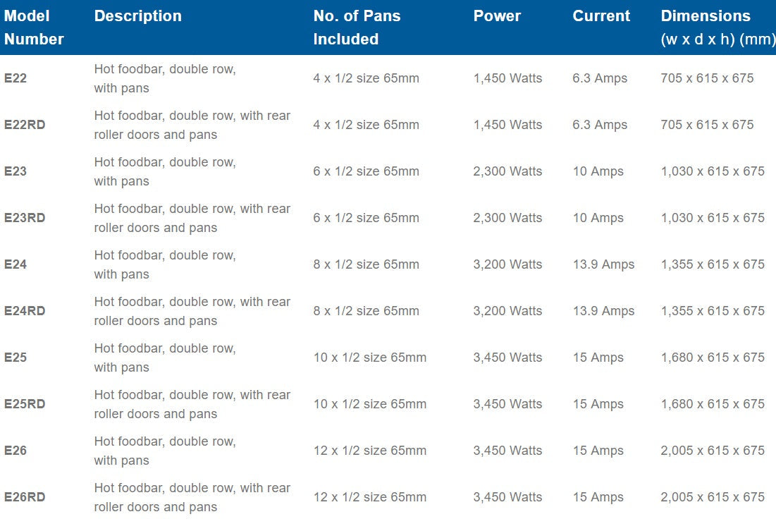 Roband Straight Glass Hot Food Display Bar, 12 pans double row - E26