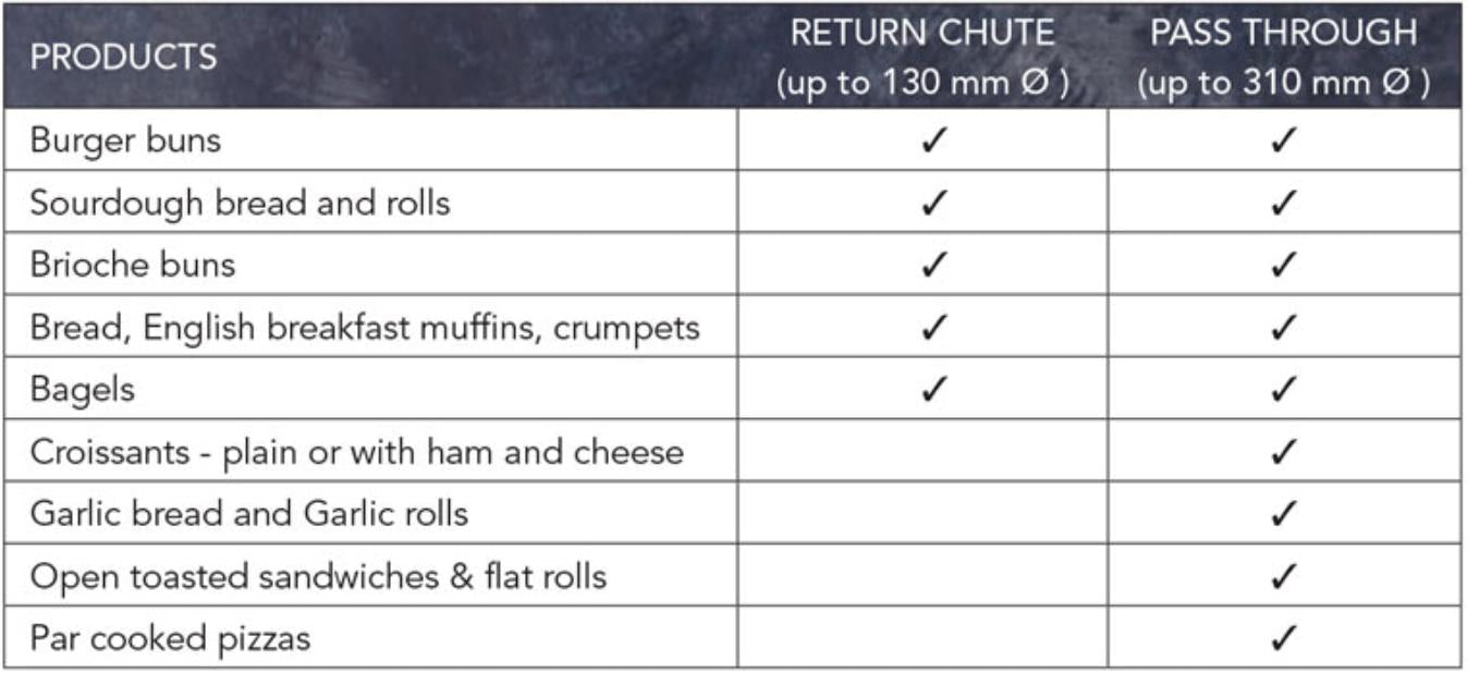 Roband Eclipse Bun & Snack Toaster, 14 Amps - ET315