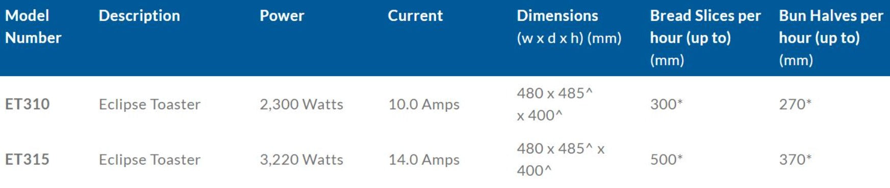 Roband Eclipse Bun & Snack Toaster, 14 Amps - ET315