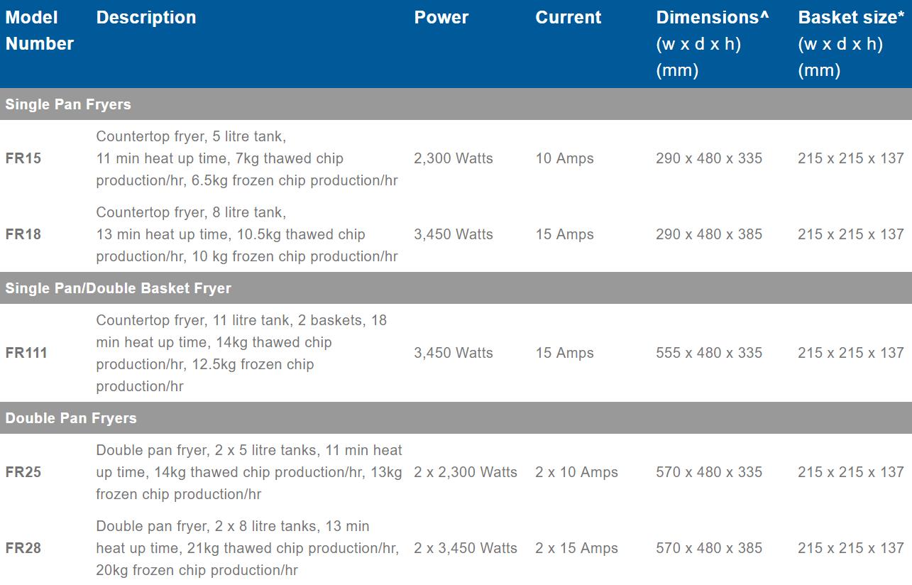 Roband Single Pan Frypod 5lt - FR15