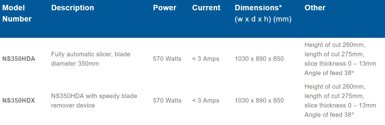 Roband Noaw Fully Automatic Slicer - Heavy Duty with Speedy Blade Remover system - NS350HDX