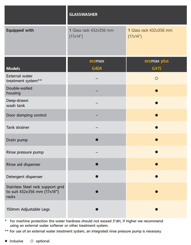 Hobart ECOMAXPLUS Compact Width Glasswasher - ECOMAXPLUSG415-D