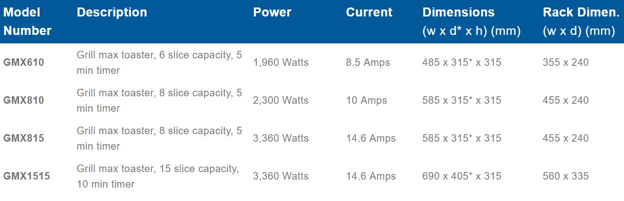 Roband Grill Max Toaster 6 slice - GMX610