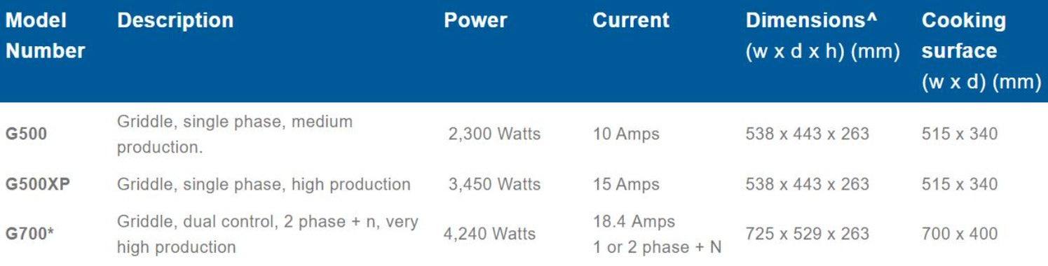 Roband Griddle - Medium Production - G500
