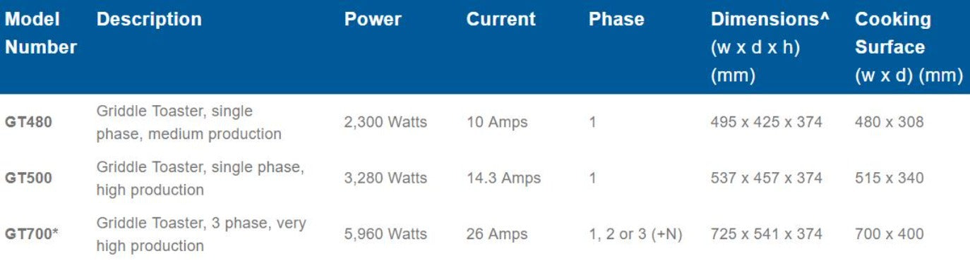 Roband Griddle Toaster - High Production - GT500