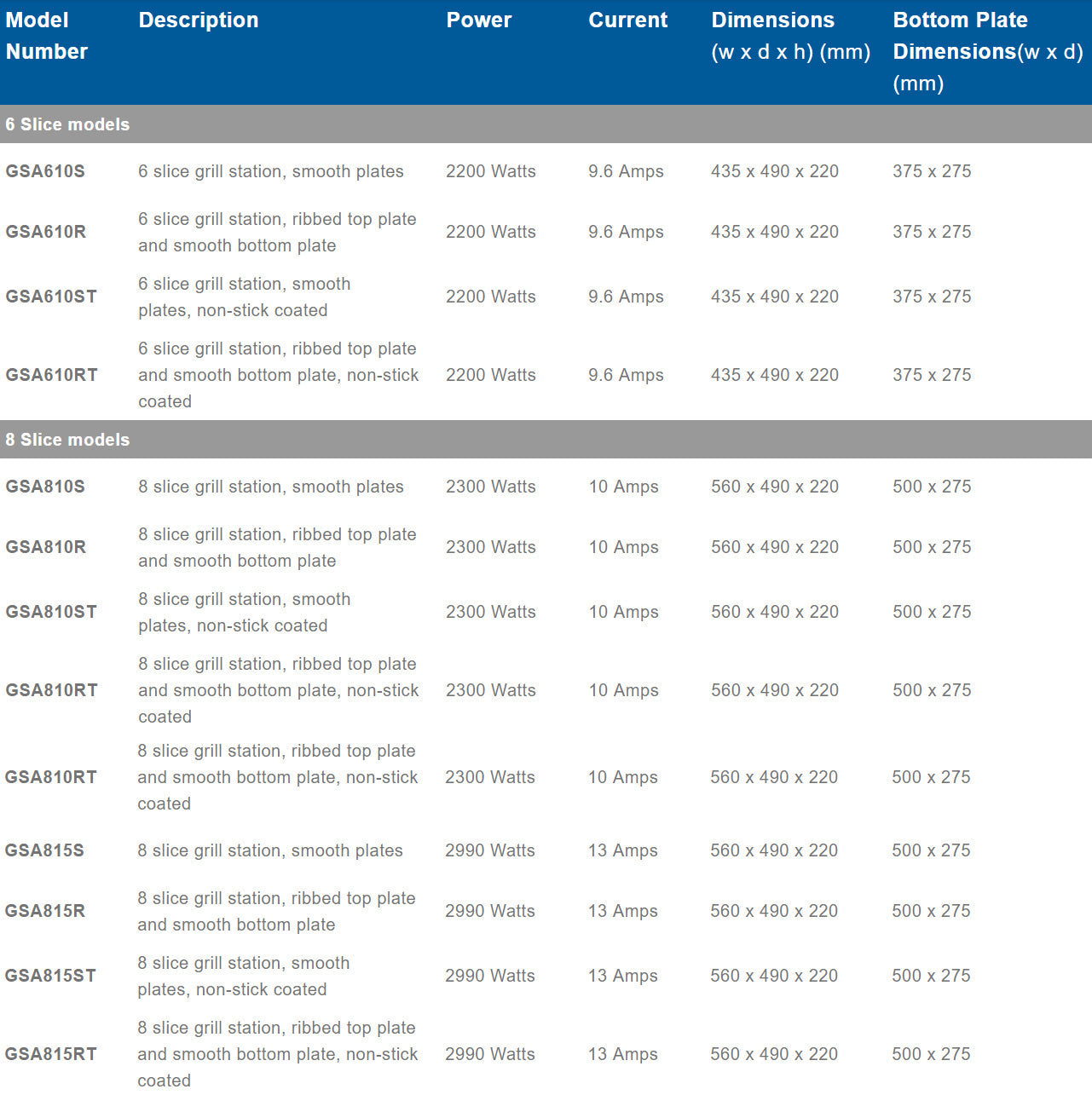 Roband Grill Station 6 slice, non stick with ribbed top plate - GSA610RT