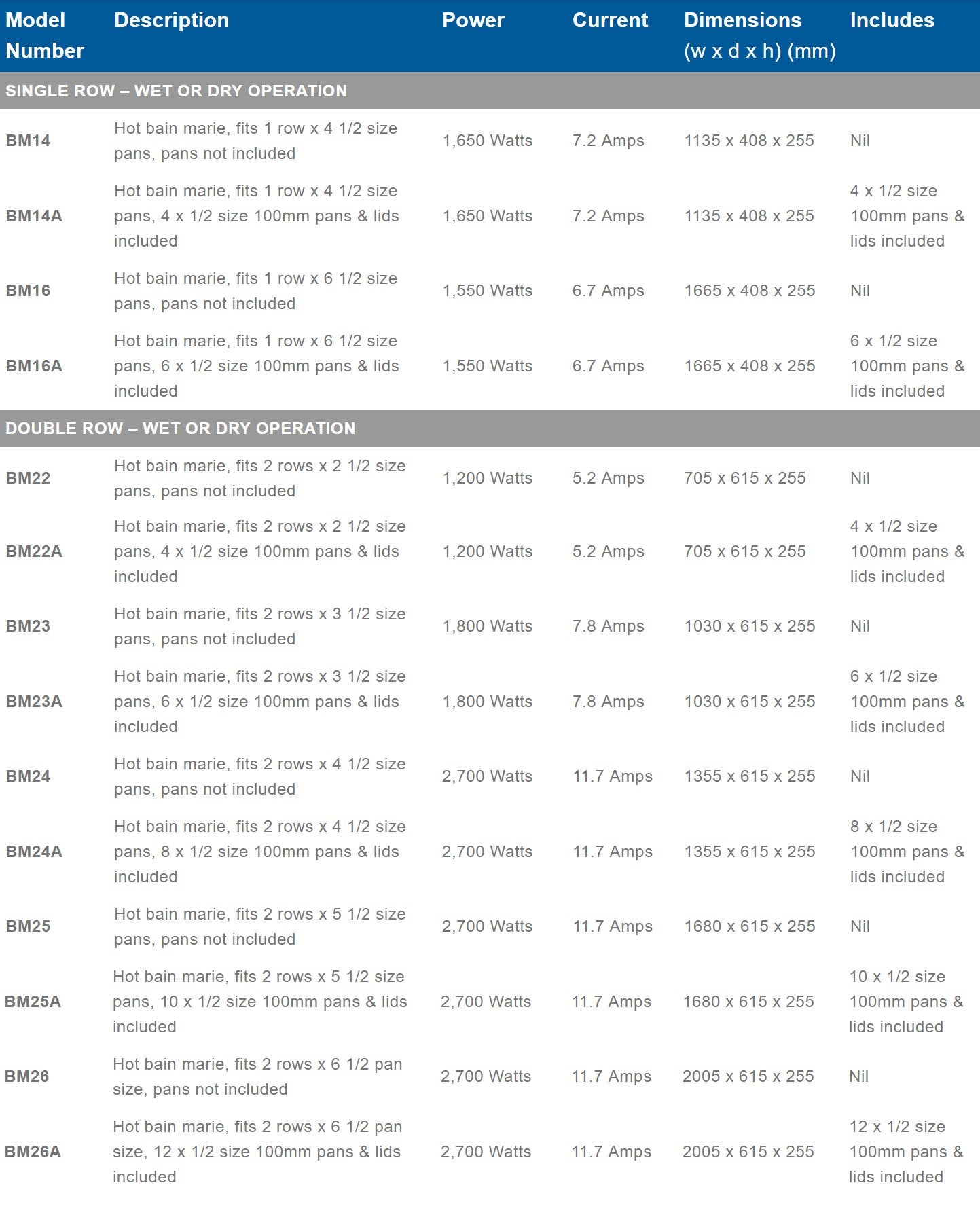 Roband Hot Bain Marie 12 x 1/2 size pans, double row - BM26A
