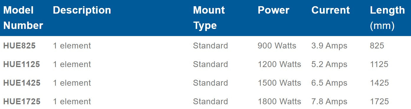 Roband Fabricator Infra-Red Heating Assembly 825mm - HUE825