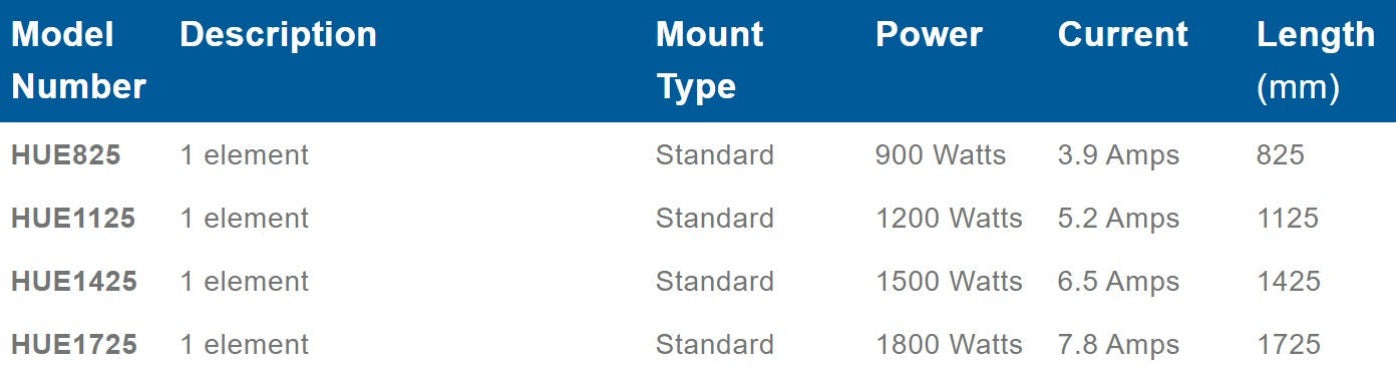Roband Fabricator Infra-Red Heating Assembly 1125mm - HUE1125
