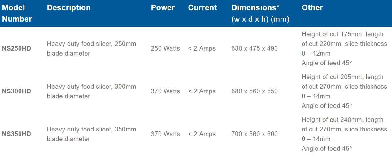 Roband Noaw Retro Flywheel Slicer (Stand Only) - NSCIS-300M