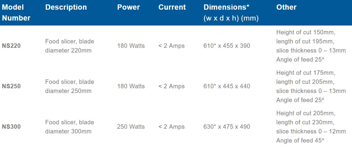 Roband Noaw Manual Gravity Feed Slicers - Medium Duty, 220mm blade - NS220