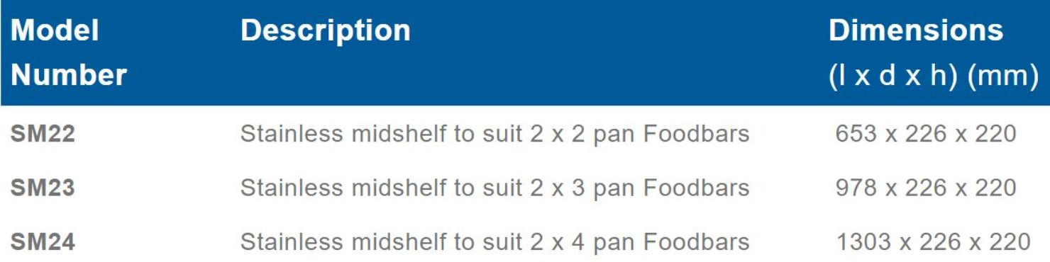 Stainless steel midshelf to suit 2 x 2 pan food bars - SM22