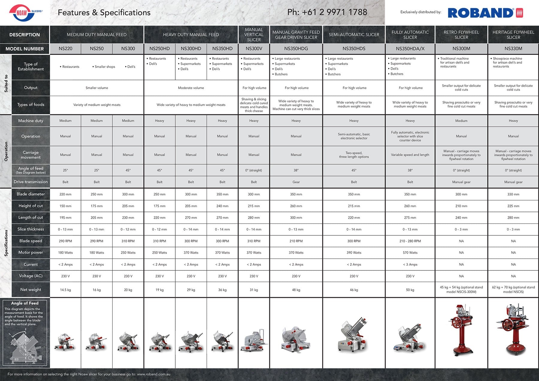 Roband Noaw Manual Gravity Feed Slicers - Medium Duty, 300mm blade - NS300