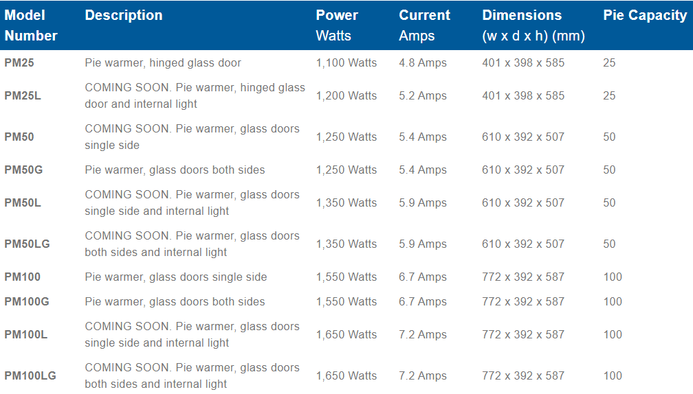 Roband Pie and Food Warmer Glass Door Both Side - 100 Pies - PM100G