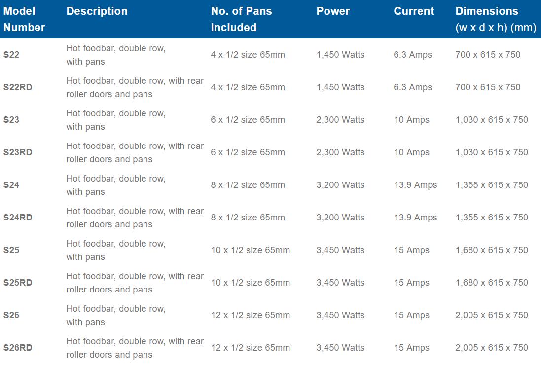 Roband Square Glass Hot Food Display Bar, 12 pans double row with roller doors - S26RD