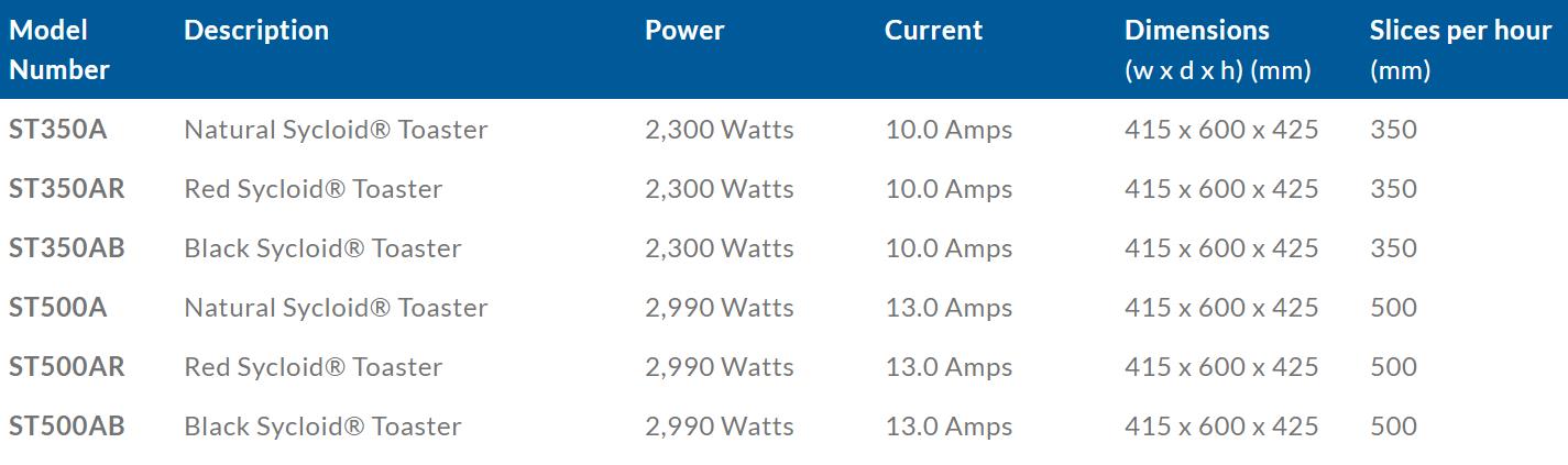 Roband Sycloid Toaster red, 350 slices/HR - ST350AR