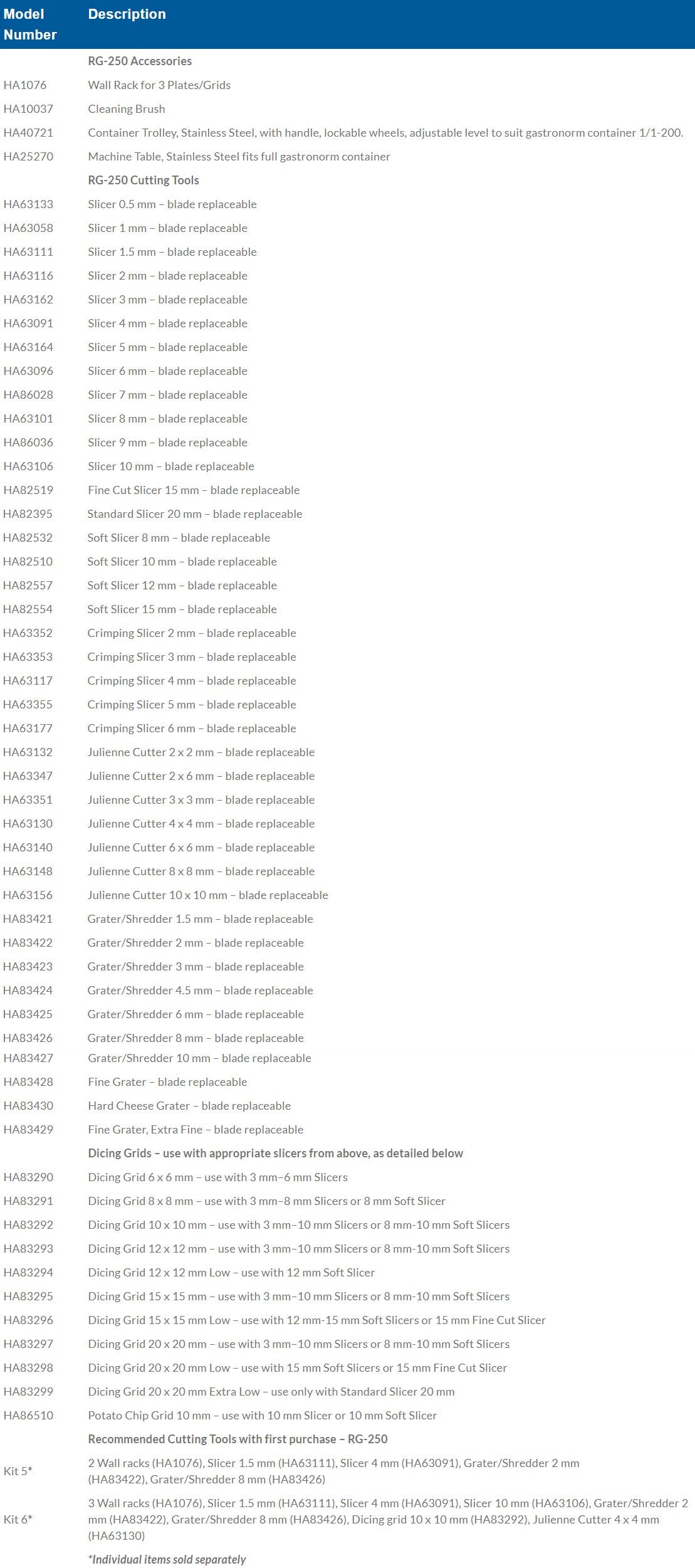 Hallde Vegetable Preparation Machine RG-250 - RG-250