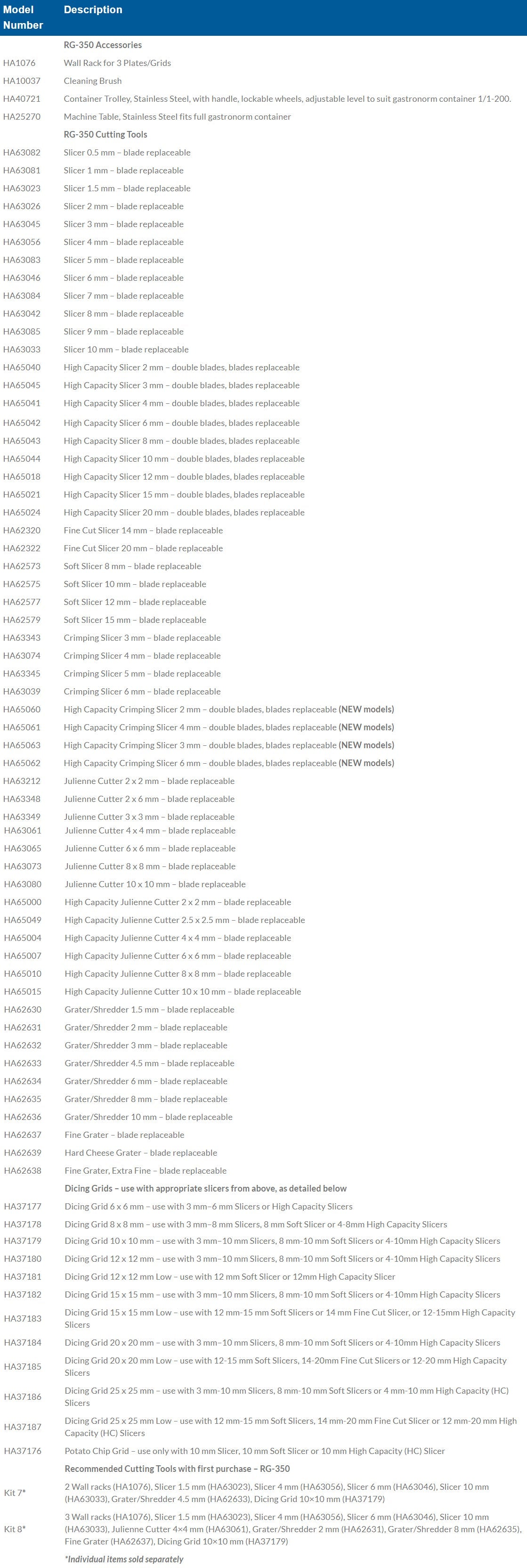 Hallde Vegetable Preparation Machine RG-350 - RG-350