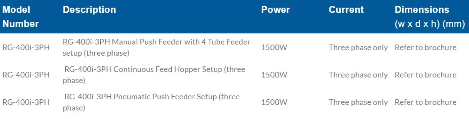 Hallde Pneumatic Feed Vegetable Preparation Machine RG-400i - RG-400i-3PH-Pneumatic