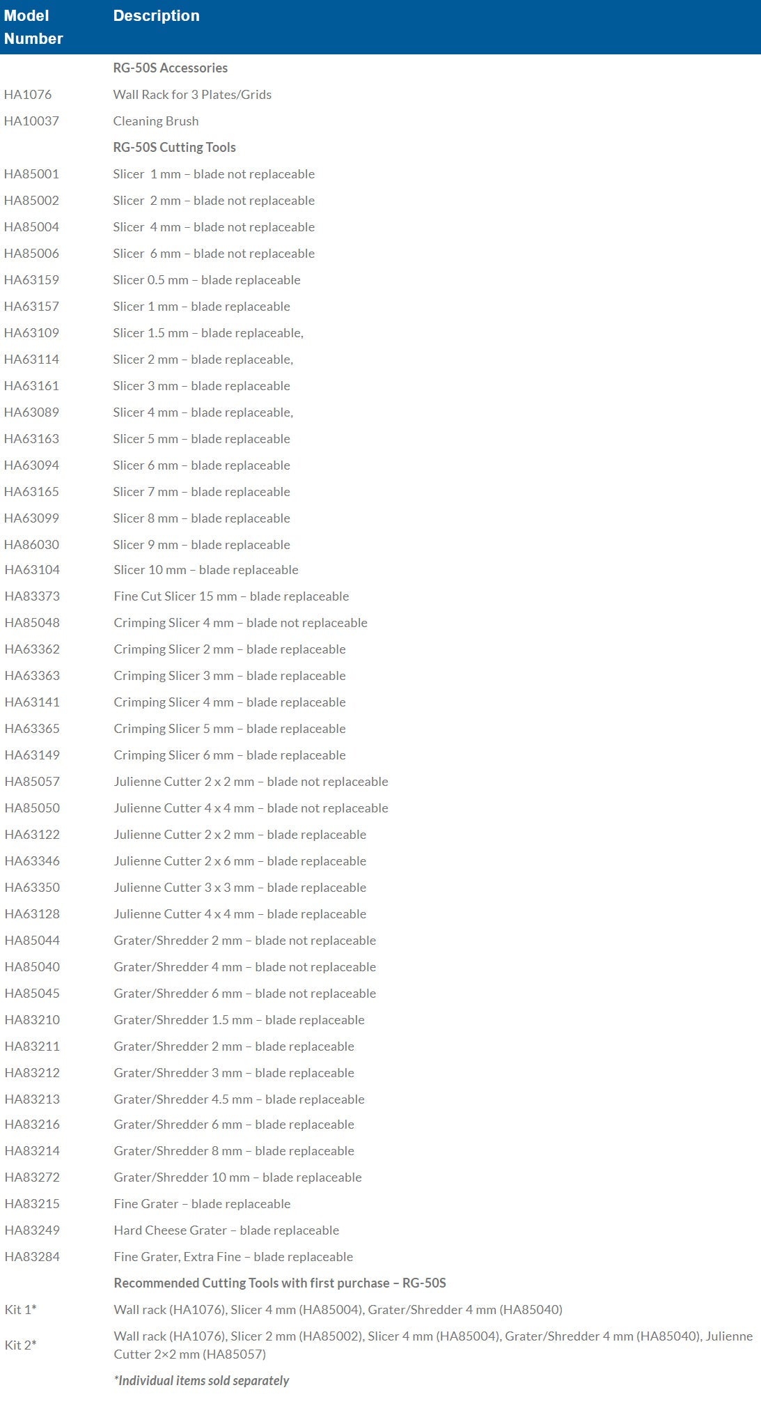 Hallde Vegetable Preparation Machine RG-50S - RG-50S