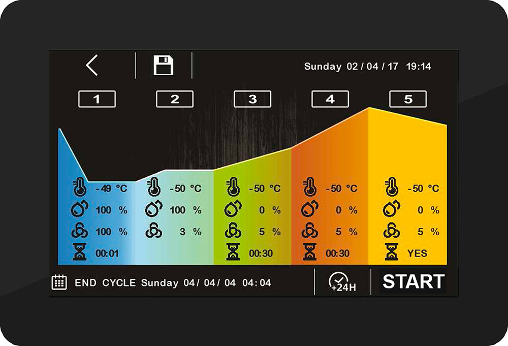 Everlasting Retarder Prover - RPE5790S