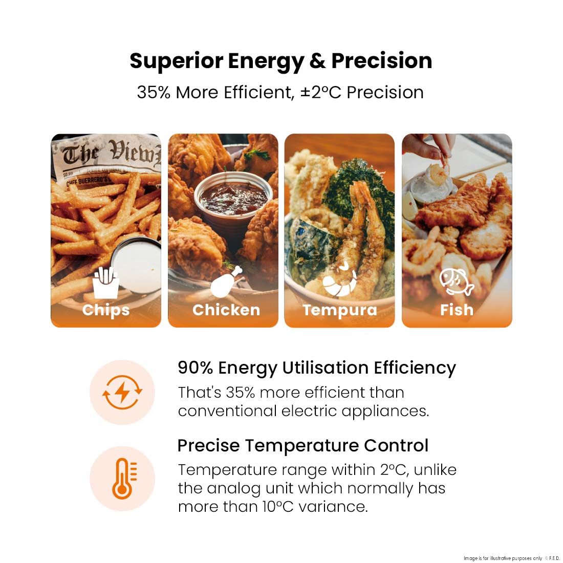 Benchstar Double Tanks Auto Lifting Induction Fryer - IF7000D-AL