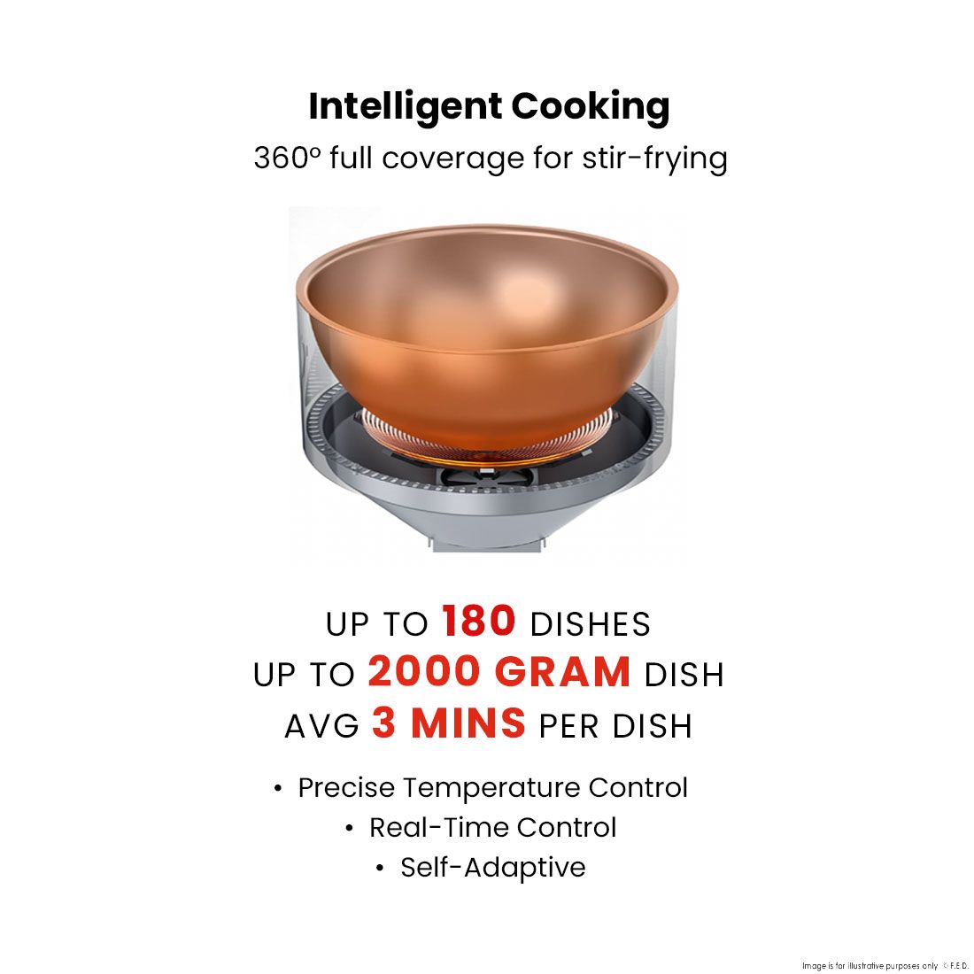 Robochef Cooking Robot - MSS2KPRO