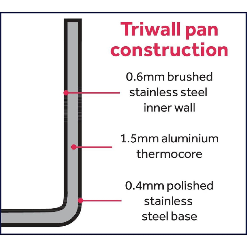 Vogue Tri Wall Saute Pan 240mm