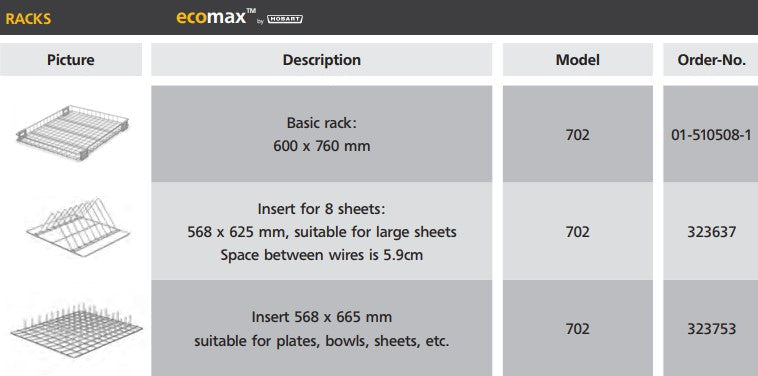 Hobart Ecomax Utensil Washer