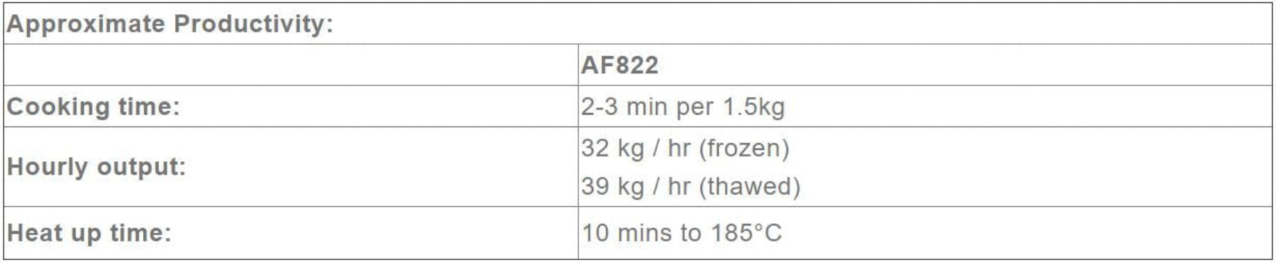 Austheat Freestanding Electric Fryer, two tanks