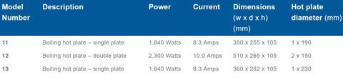 Roband Boiling Hot Plates 230mm