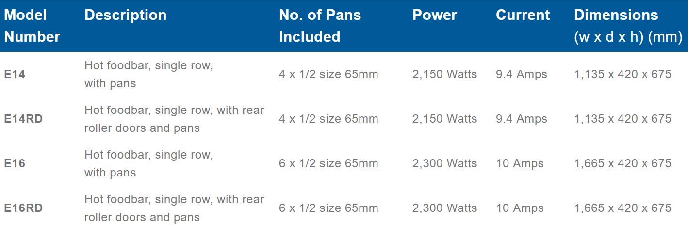 Roband Straight Glass Hot Food Display Bar, 4 pans single row with roller doors