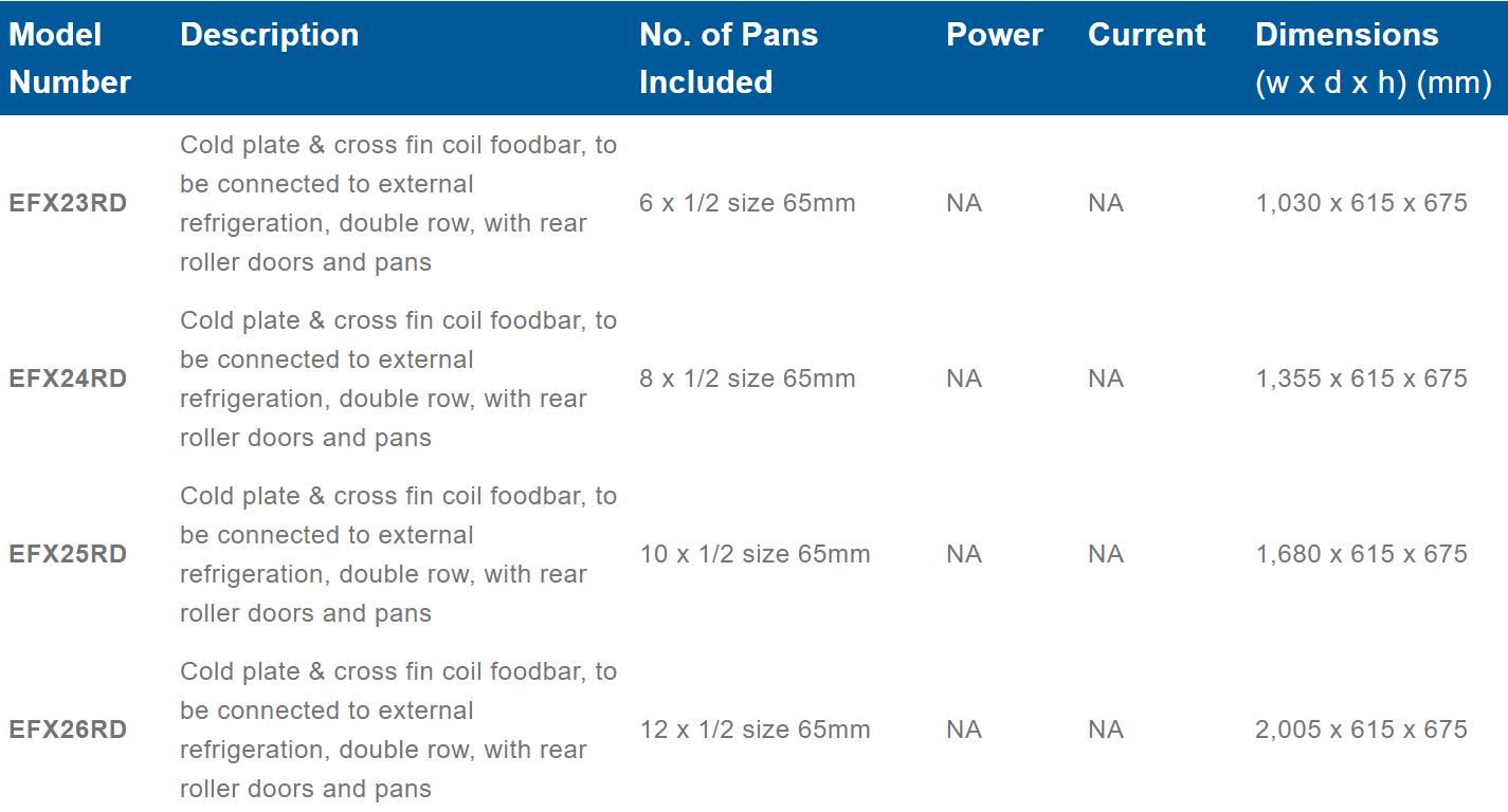 Roband Straight Glass Refrigerated Display Bar 6 pans - Piped and Foamed only (no motor)