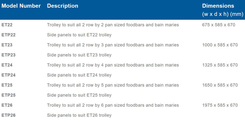 Roband stainless steel panels to suit "ET22" trolley